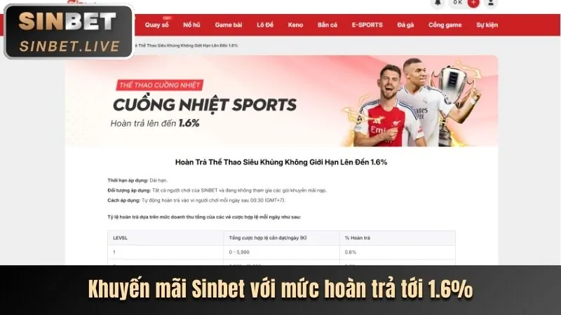 Cập nhật ưu đãi và giải đấu mới nhất tại Win55